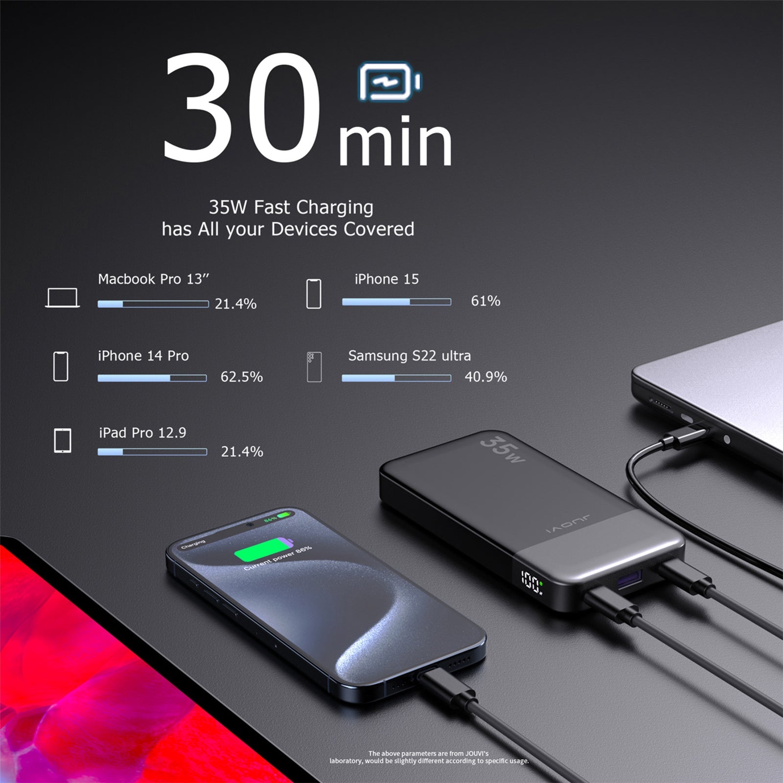 How Much mAh Power Bank Allowed in Flight: Point to Ponder