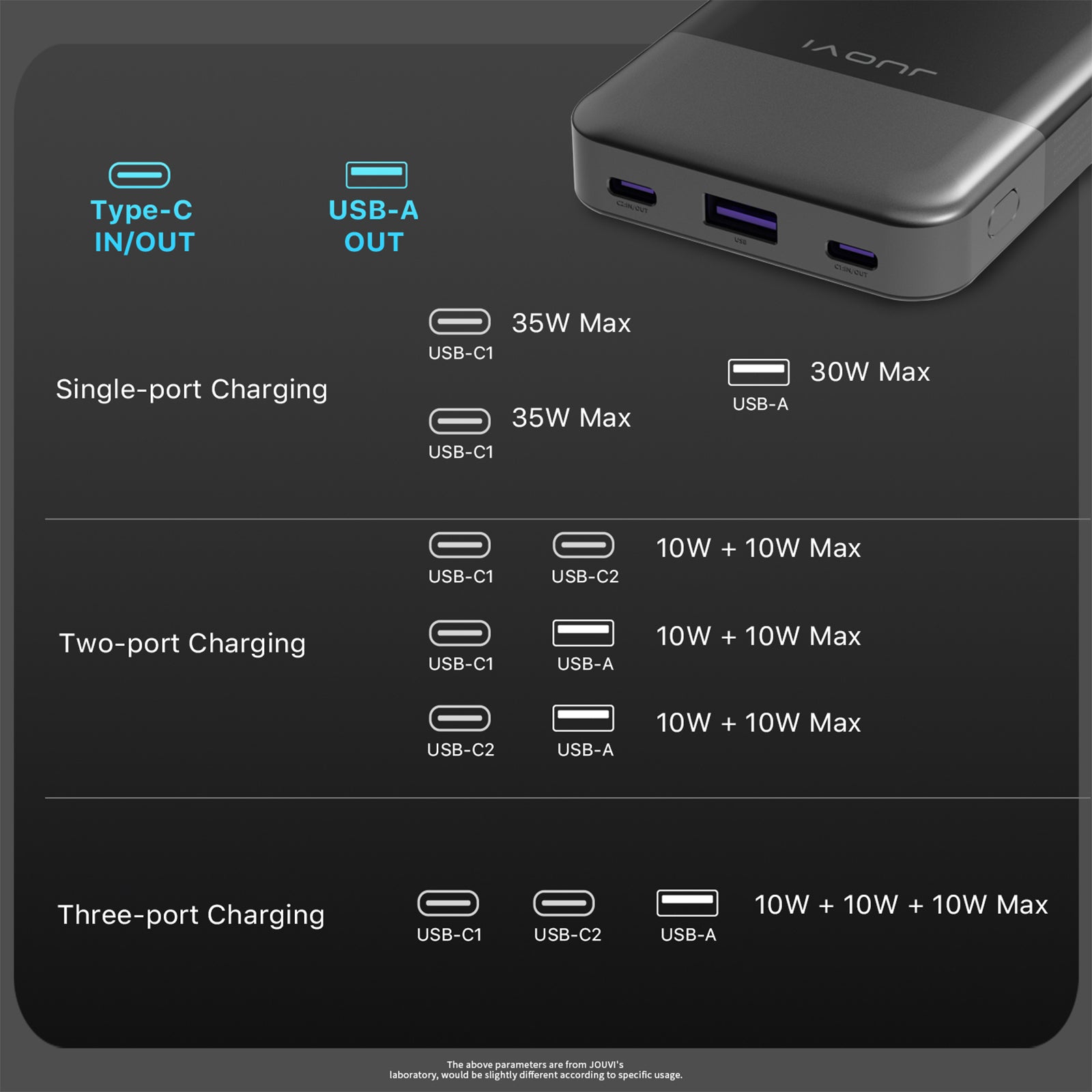 JUOVI PD Power Bank With USB-C 35W 10000mAh