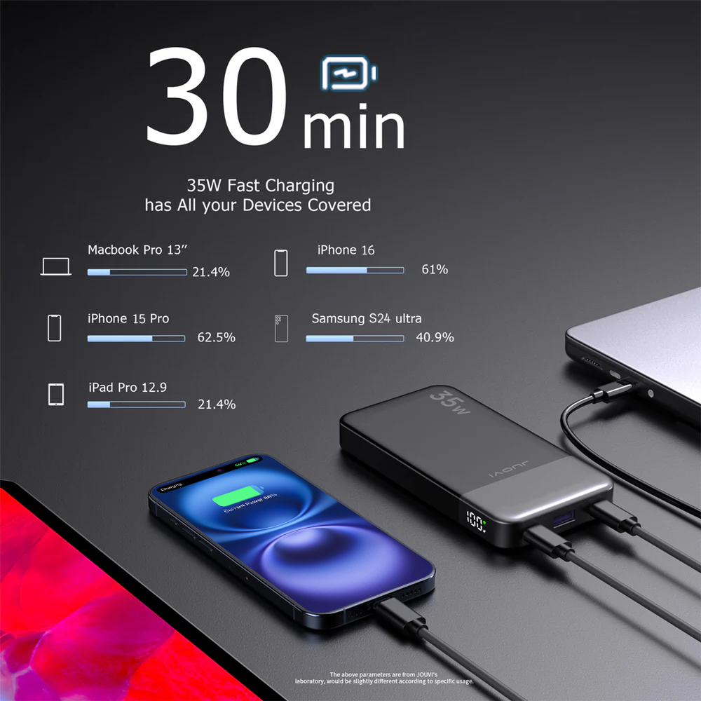 JUOVI PD Power Bank With USB-C 35W 10000mAh