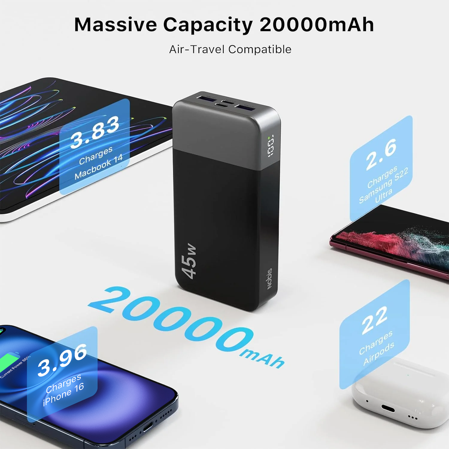 NOBIS Tragbares SCHNELLladegerät PD 3.0 Power Bank mit 2 USB-C 45W 20000mAh