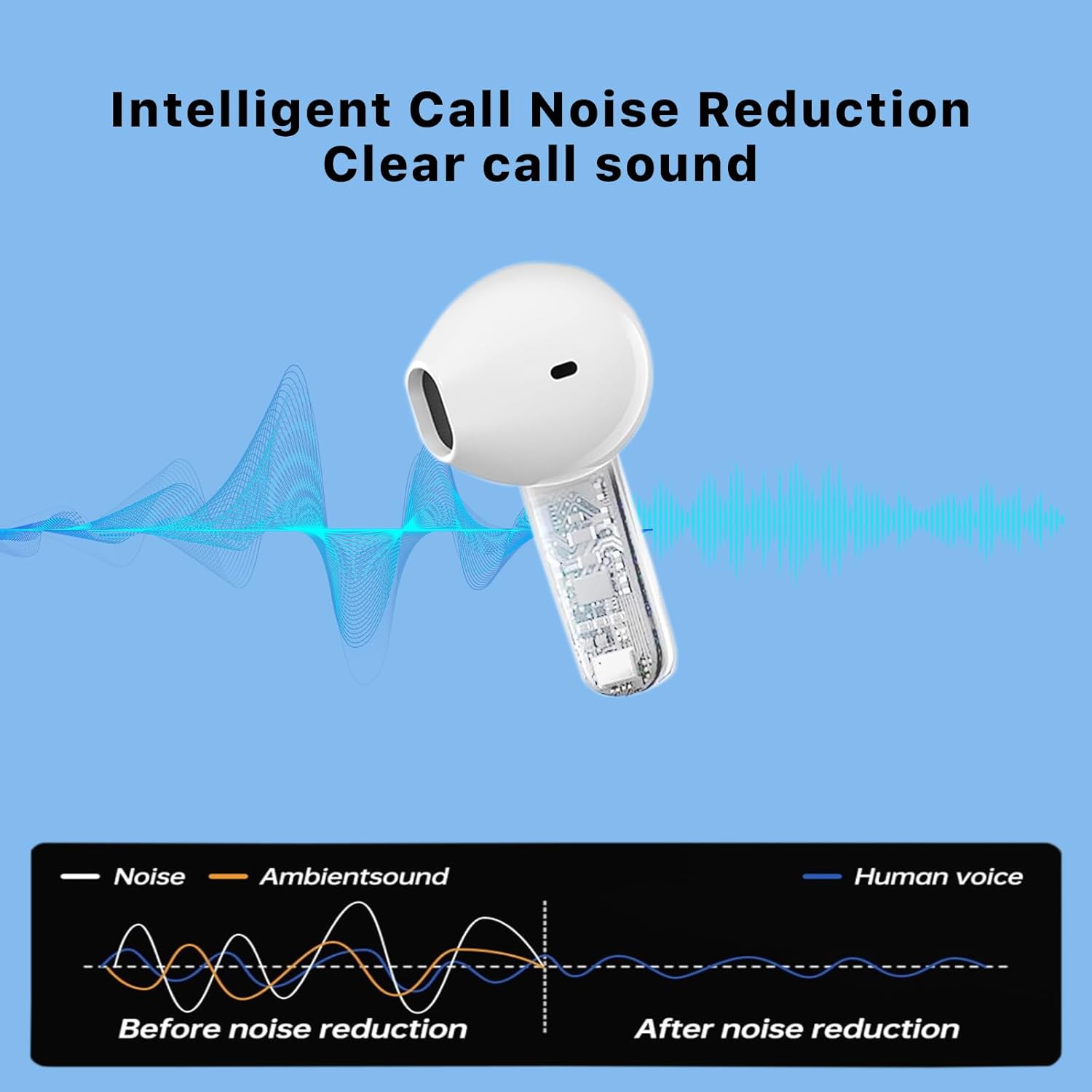 Nobis wireless Bluetooth earphones Noise cancelling 40-hour battery life waterproof stereo touch