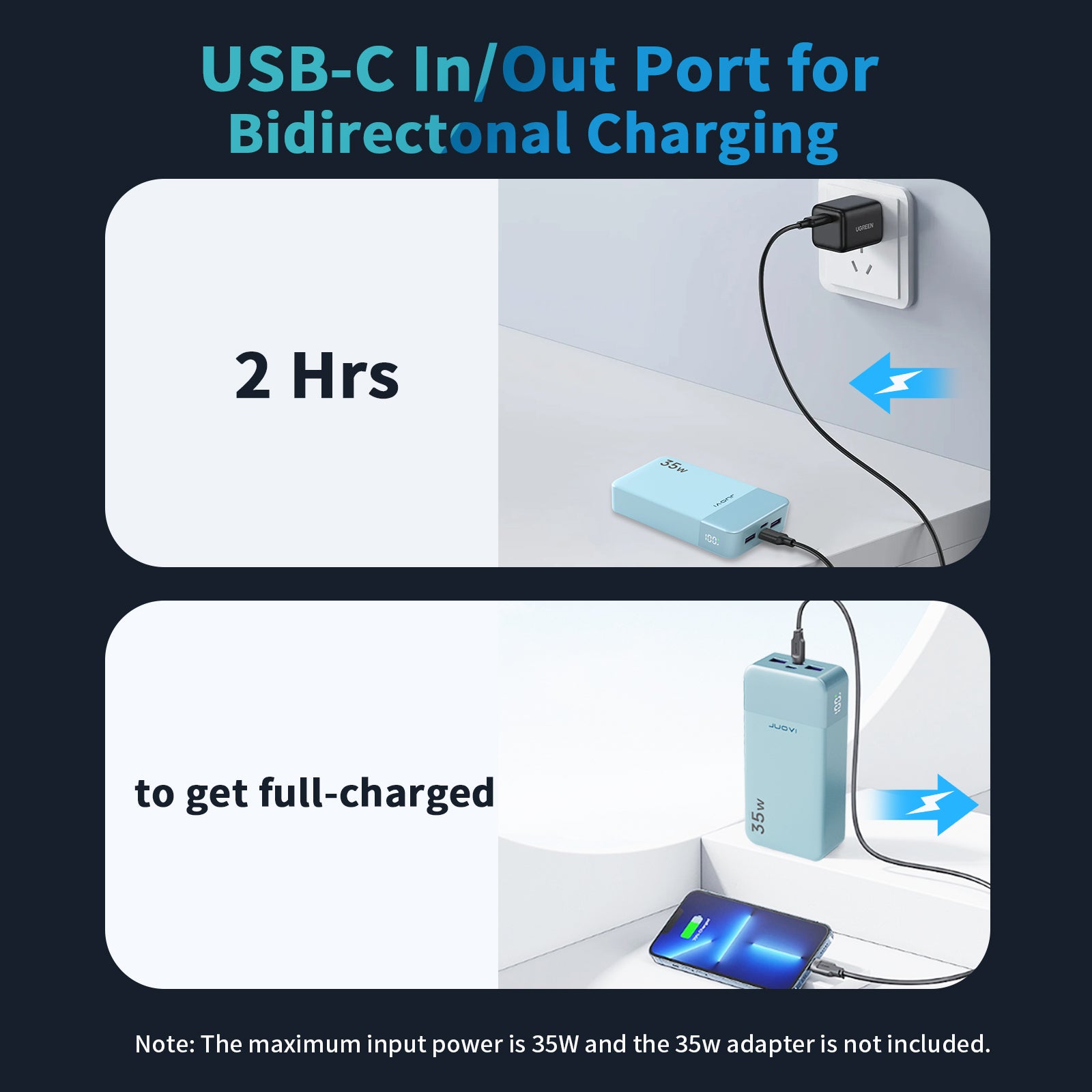 JUOVI PD Power Bank With USB-C 35W 20000mAh
