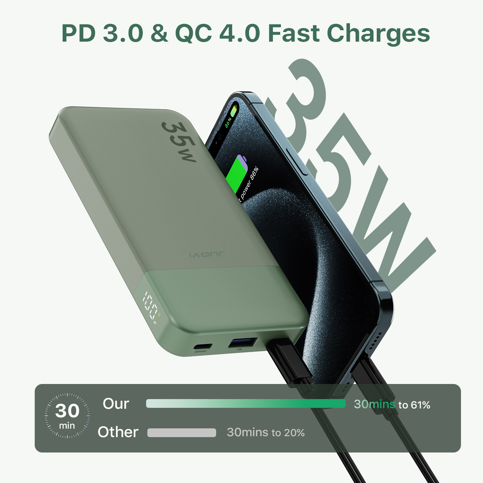 JUOVI PD Power Bank With USB-C 35W 10000mAh