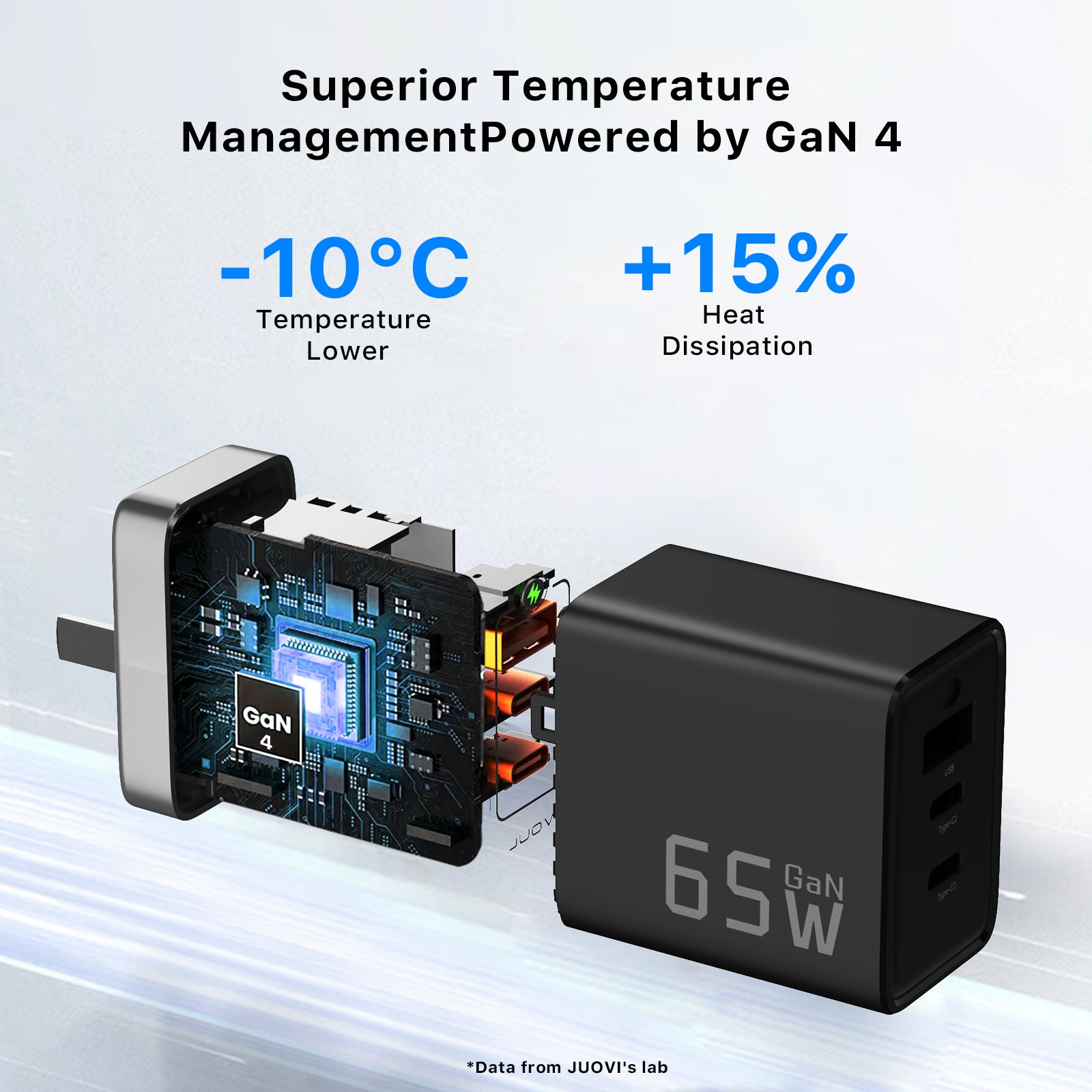 JUOVI USB C Charger 65W