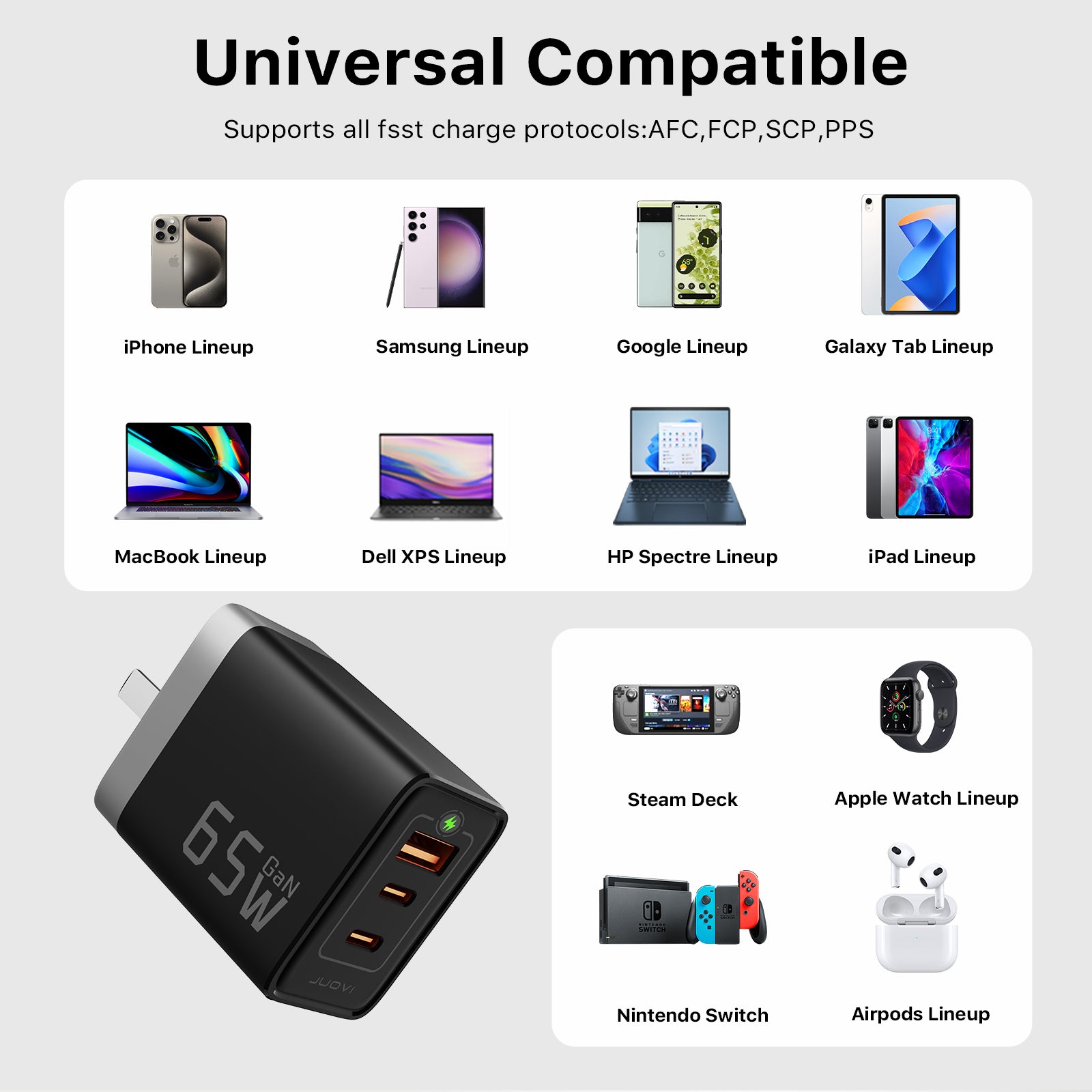 JUOVI USB C Charger 65W