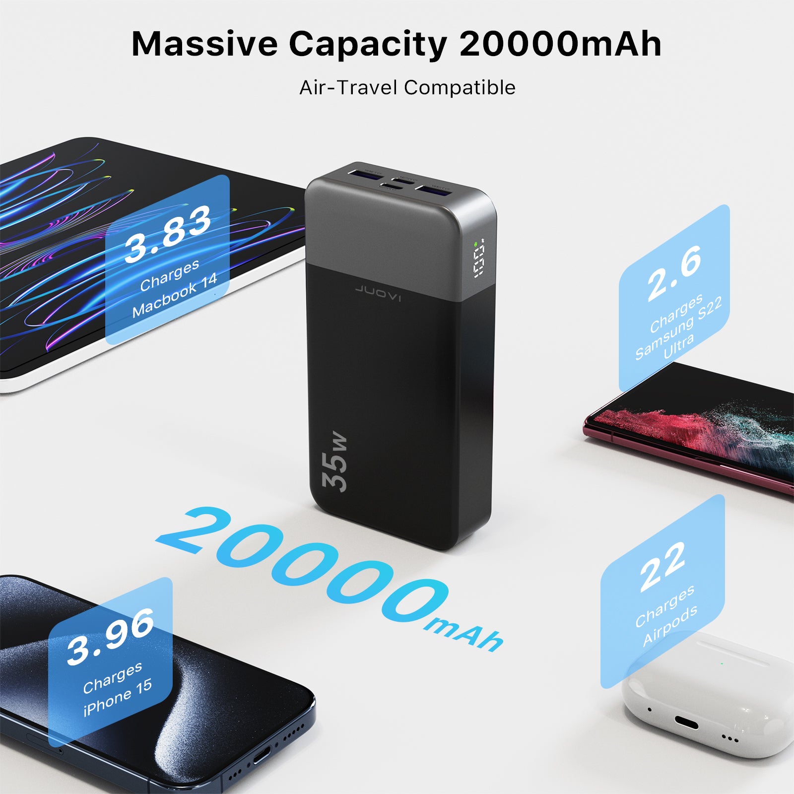 JUOVI PD Power Bank With USB-C 35W 20000mAh