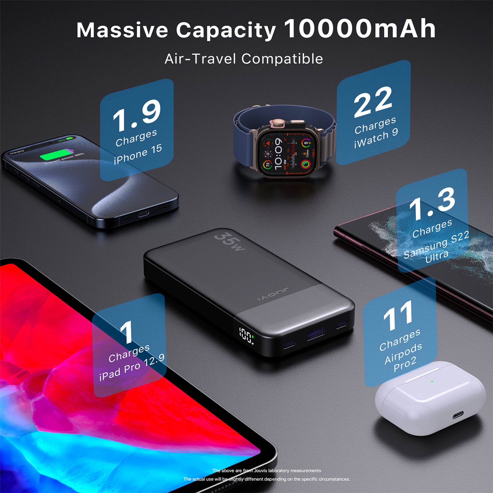 JUOVI PD Power Bank With USB-C 35W 10000mAh
