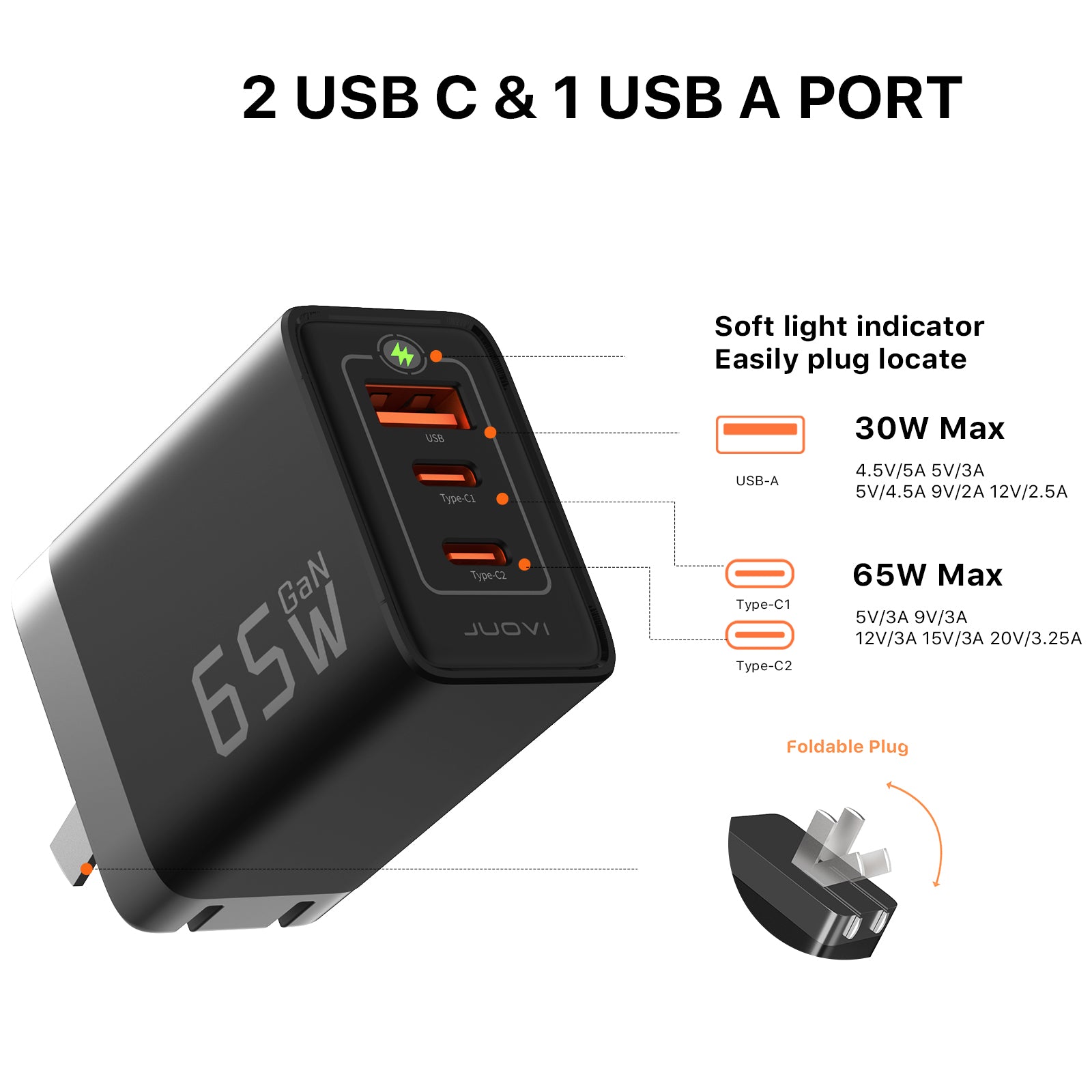 JUOVI USB C Charger 65W
