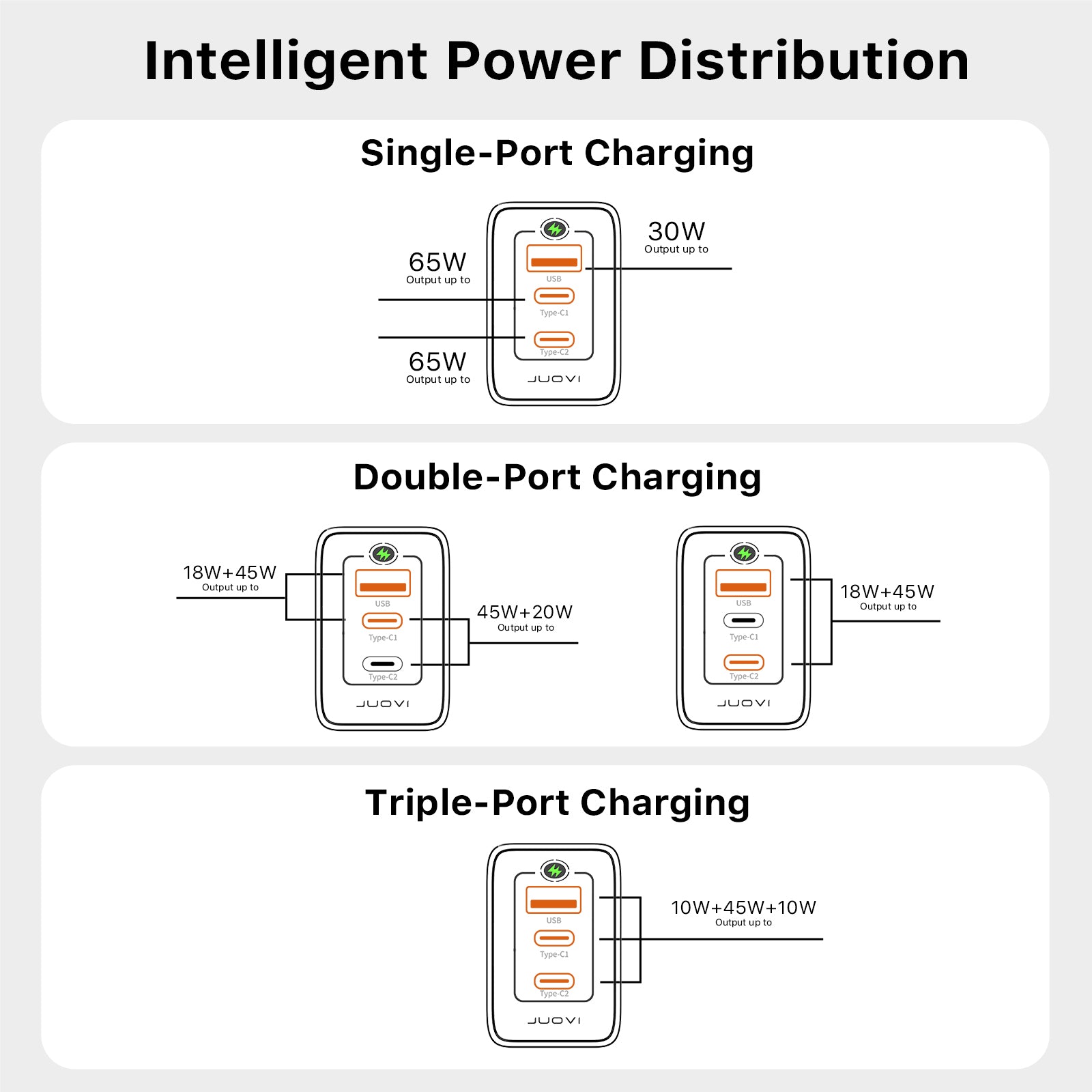 JUOVI USB C Charger 65W