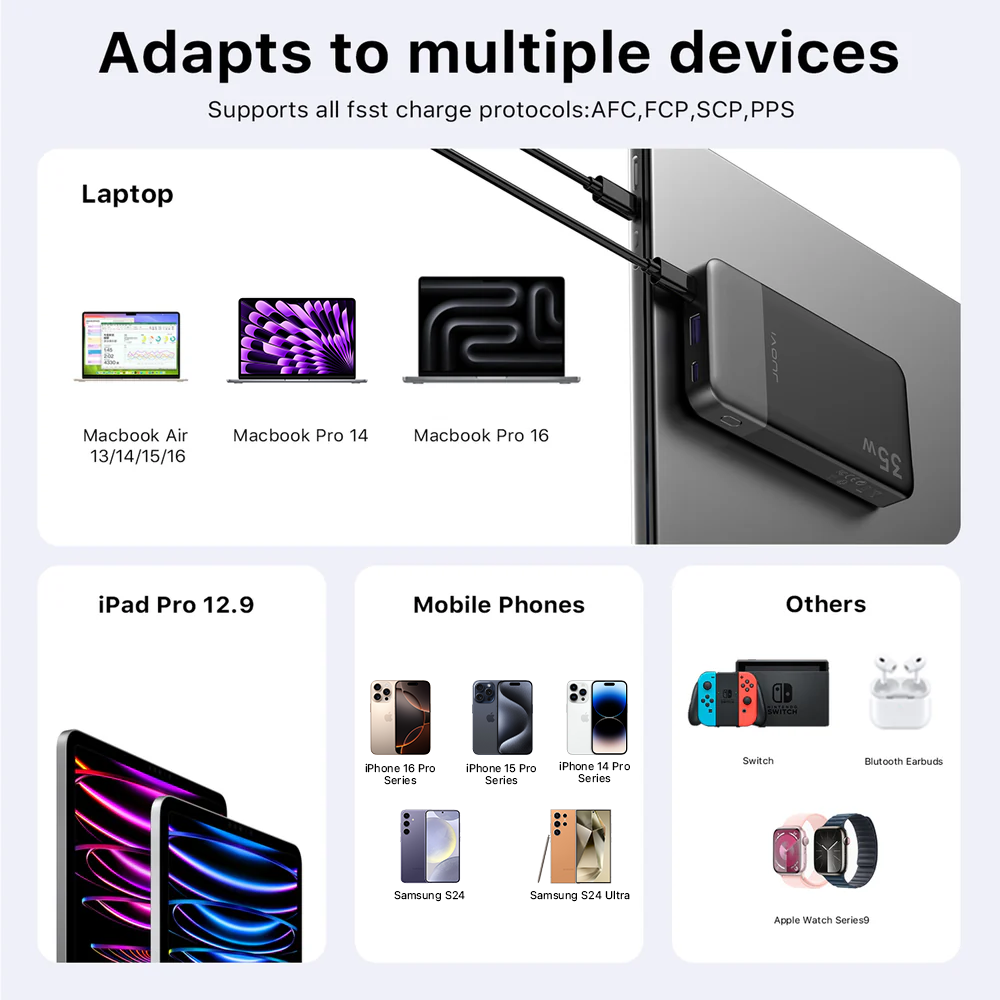 JUOVI PD Power Bank With USB-C 35W 10000mAh