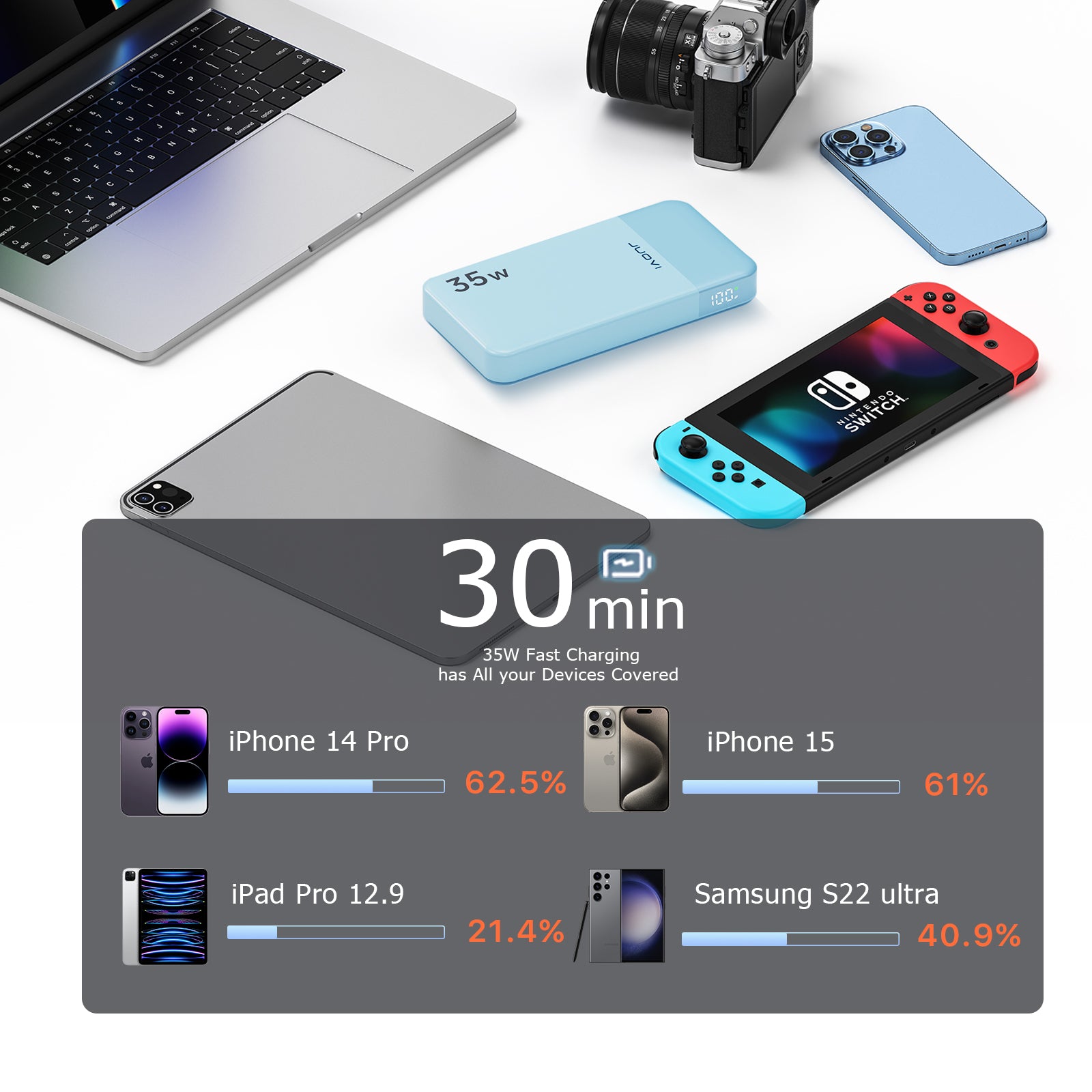 JUOVI Power Bank With USB-C 35W 10000mAh Blue