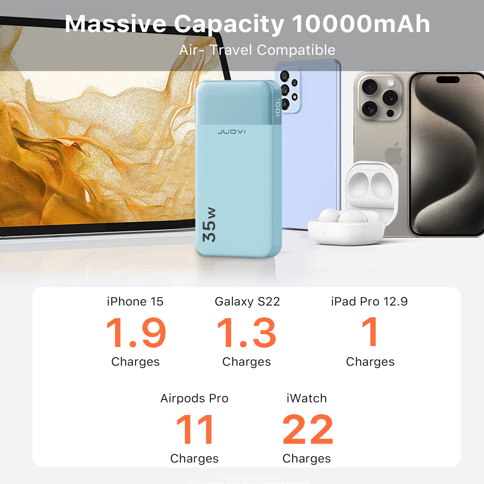 JUOVI Power Bank With USB-C 35W 10000mAh Blue