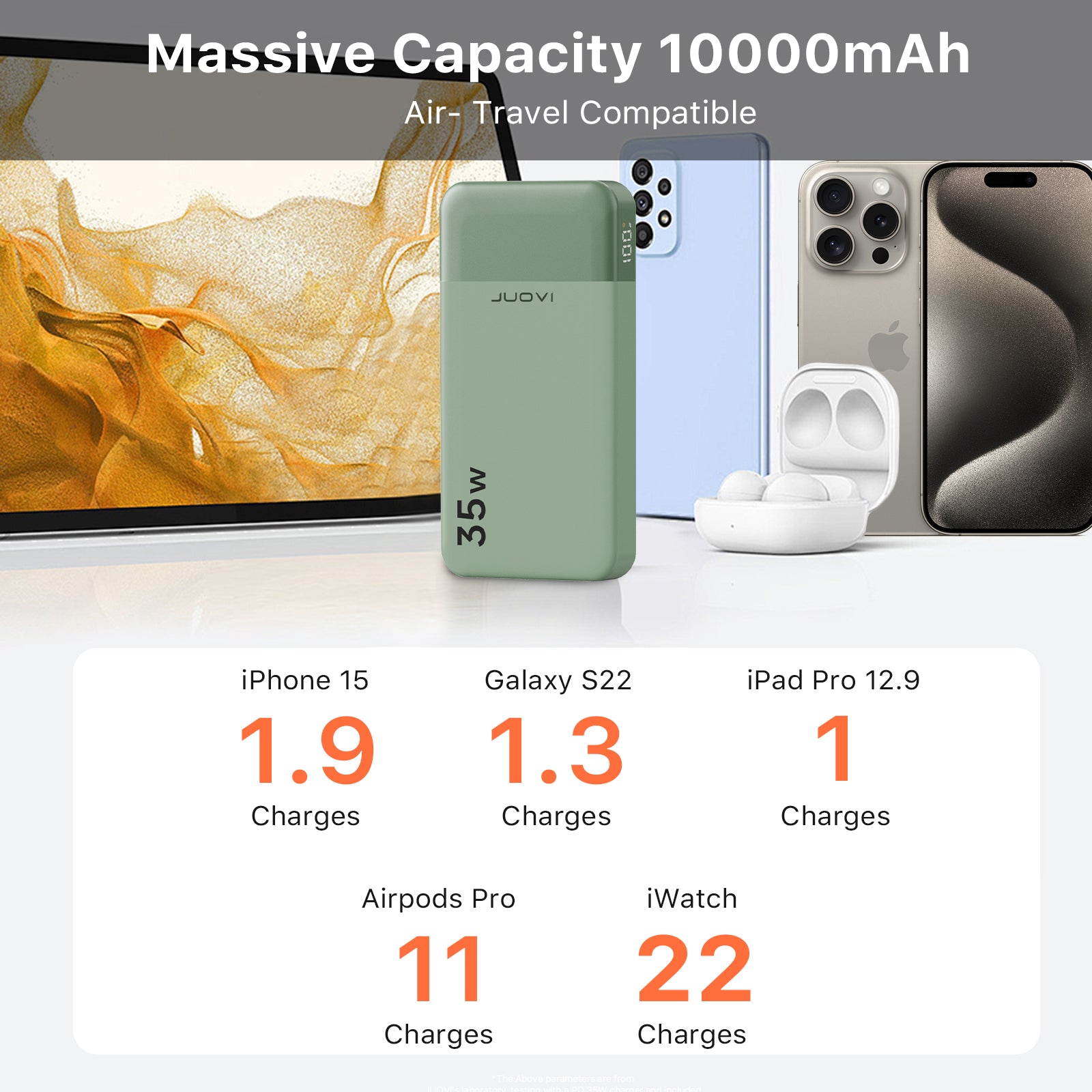 JUOVI Powerbank mit USB-C 35 W 10000 mAh Grün