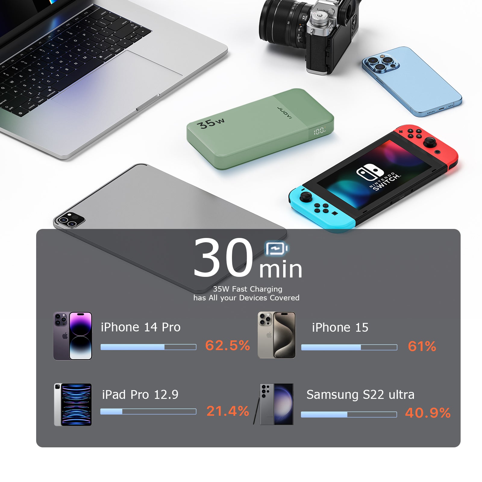 JUOVI Powerbank mit USB-C 35 W 10000 mAh Grün